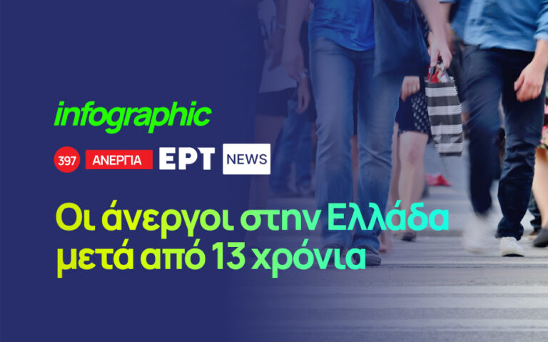 Infographic: Οι άνεργοι στην Ελλάδα μετά από 13 χρόνια – Χαμηλό 14 ετών