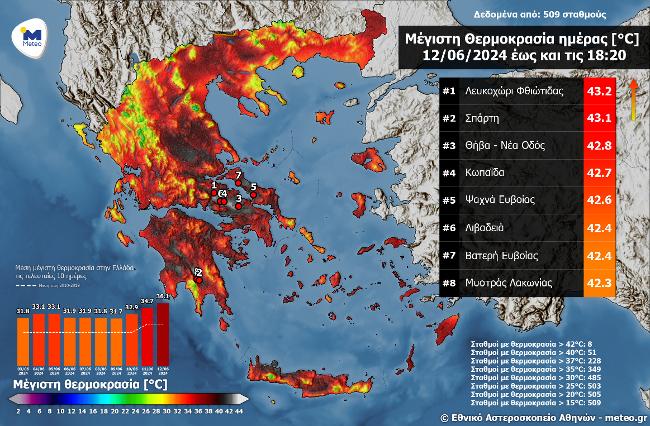 Ξεπέρασε τους 43 °C η θερμοκρασία σε Στερεά Ελλάδα και Πελοπόννησο – larissanet.gr