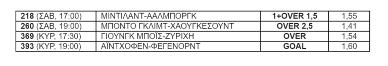 Προτάσεις με φαβορί και γκολ για το Σαββατοκύριακο