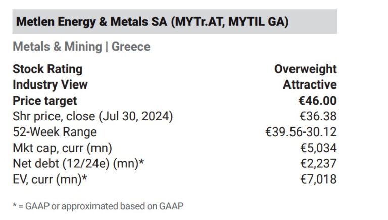 Morgan Stanley για Metlen: Περιορισμένη η επίπτωση στα EBITDA από την έκτακτη εισφορά, αισιοδοξία για το β’ τρίμηνο