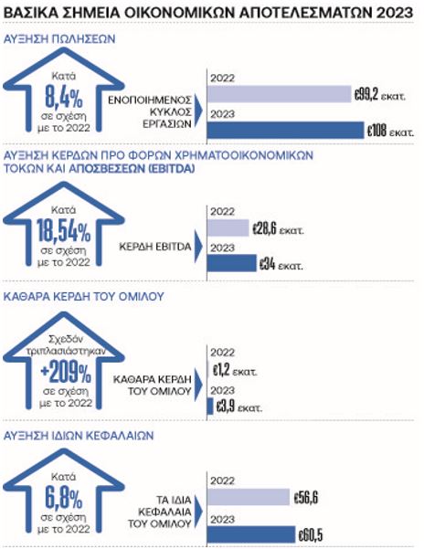 Το λιτό και απέριττο βιογραφικό του Ζούλα, το milestone του Μαρινάκη, το θρίλερ στο Open με Ιβάν και Μάριο, μια μεγάλη επένδυση σε Action-Attica και το νέο… φλερτ του Κοκλώνη