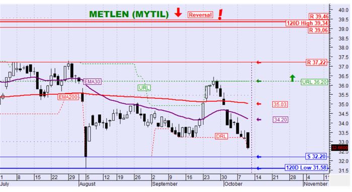 Buy, hold or Sell: Άμεση ανάλυση για CENER,  ΓΕΚΤΕΡΝΑ, ΕΛΠΕ, ΜΥΤΙΛ