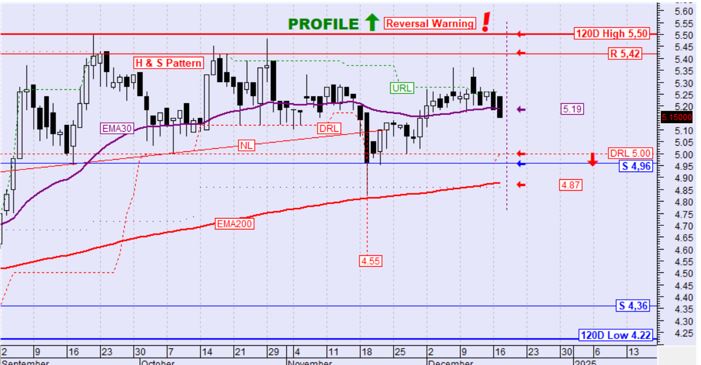 Buy, hold or Sell: Άμεση ανάλυση για OPTIMA, ΑΔΜHΕ, ΟΠΑΠ, ΠΡΟΦ