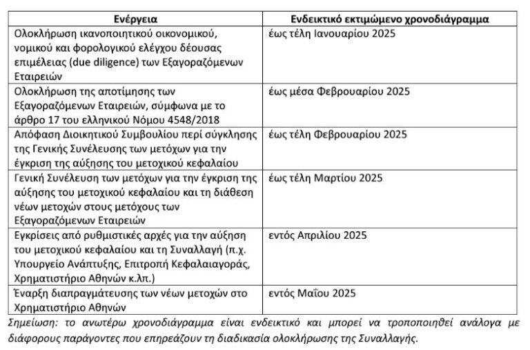 Frigoglass: Πώς θα ολοκληρωθεί η εξαγορά των Provisiona και Serlusa Refrigerantes